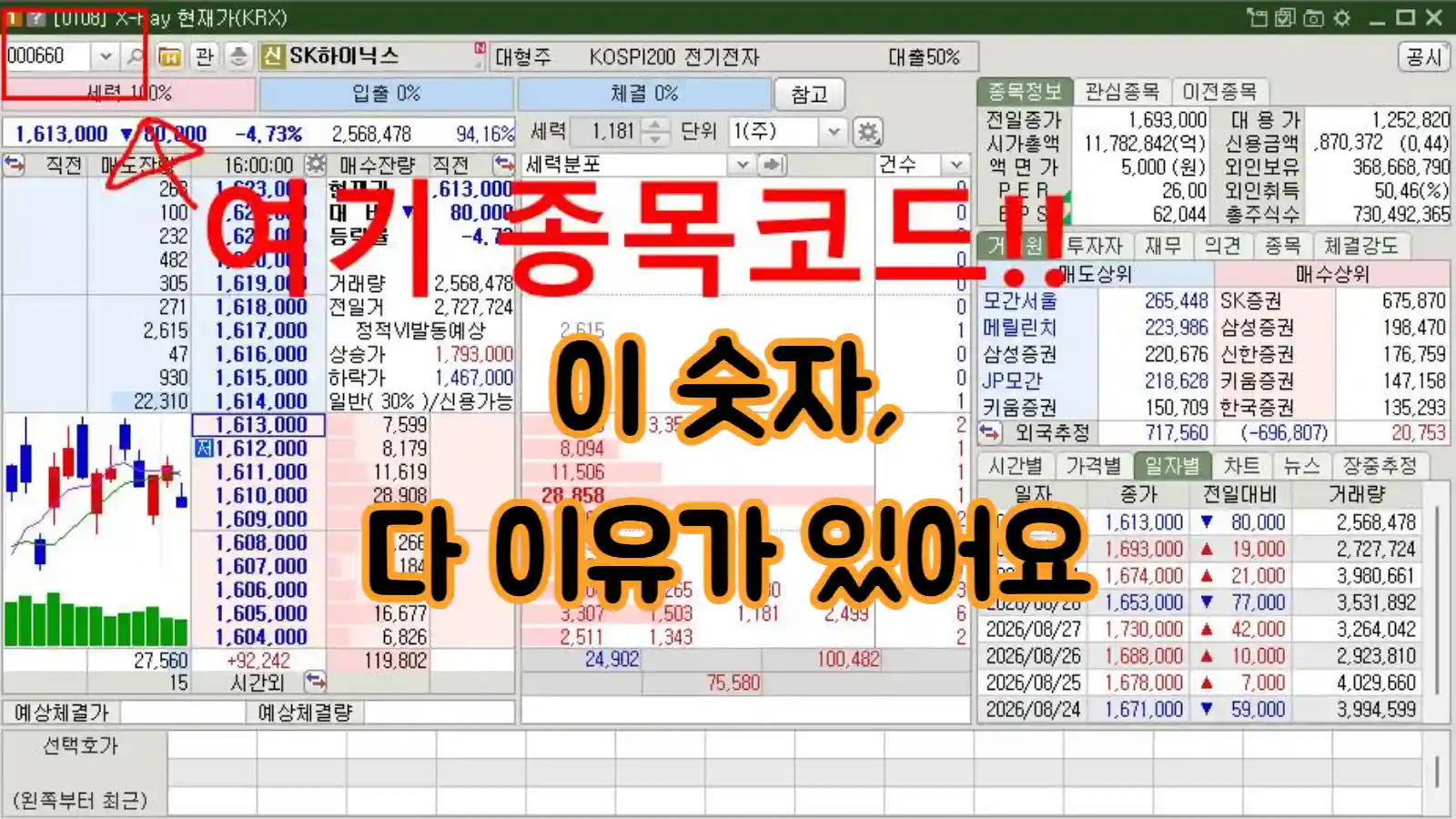 종목코드 규칙, 이렇게 정해져요